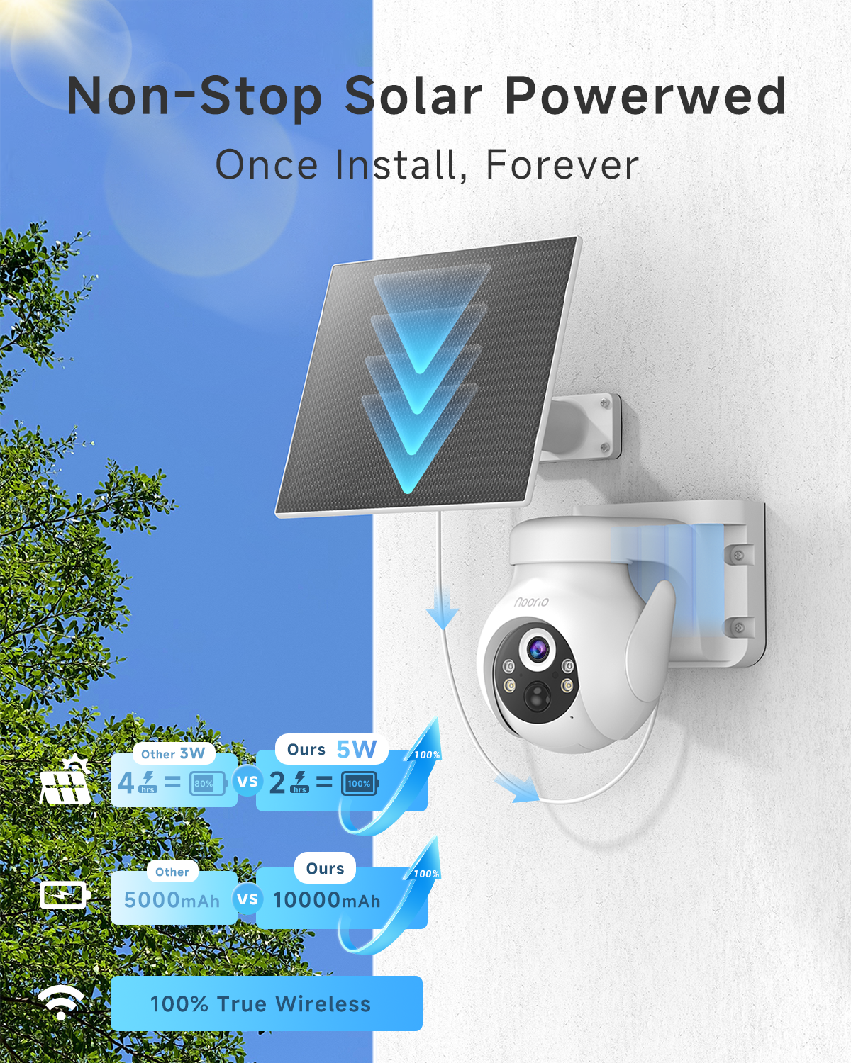 Noorio Solar Security Camera Wireless Outdoor System:2K/4MP , 360° PTZ, 2-Way Talk, 2.4G WiFi only